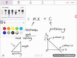 Bab 9 Part 1 Matematik Tingkatan 3 Garis Lurus Youtube