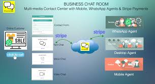Everyone likes to make new friends, and we want to make sure that we're going to get them in unique ways. 2connectme Live Chat Room Contact Form For Wordpress Shopify Google Sites Social Media