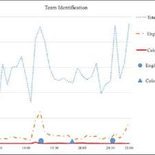 We did not find results for: Pdf Twitter Based Birging Big Data Analysis Of English National Team Fans During The 2018 Fifa World Cup