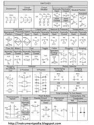 Symbol of control panel drawing. Motor Control Symbols