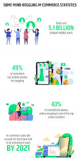Learn how to use your existing data to build customer journeys, complete with inspiring. Intuitive Customer Journey Key To E Commerce M Commerce Success E Point Sa