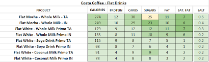 Costa Coffee Nutrition Information And Calories Full Menu