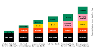 fixed income factors institutional blackrock