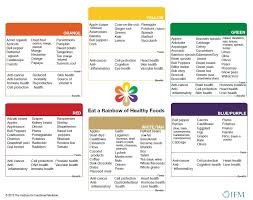 Eat A Rainbow Everyday Lessons Food Charts Rainbow Food