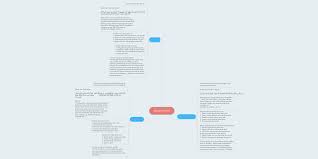 Pendirian examples of translating «tetap pendirian» in context: Akidah Akhlak Mindmeister Mind Map