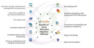 Paperless Office Software Paperless Office Crm System Paperless