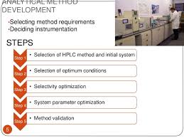 Hplc Method Development