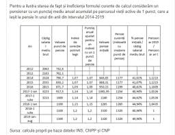 Potrivit proiectului supus dezbaterii publice şi care ar putea intra în vigoare în anul 2021. Noua FormulÄƒ De Calcul A Pensiei De Stat È™i ImplicaÈ›iile Acesteia