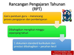 Rpt (mt) tahun 3, 2018.doc. Kumpulan Rpt Pendidikan Jasmani Tahun 3 Yang Dapat Di Download Dengan Segera Pekeliling Terbaru Kerajaan