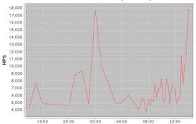 How To Add A Simple Horizontal Line At Y Value Of Jfreechart