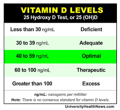 Pin On Health