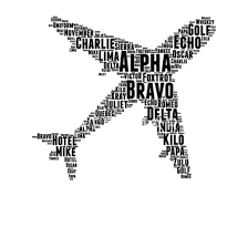 English language learning widely uses ipa. Aviation Phonetic Alphabet Airplane Pilot Mug Spreadshirt