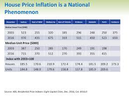 solving the house price problem in 10 minutes ppt download