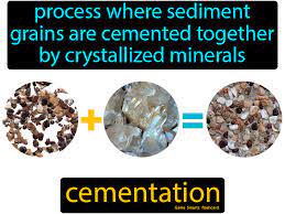 Consolidation definition, an act or instance of combining or consolidating into a single or unified whole; Cementation Easy Science Easy Science Flashcards Sediment