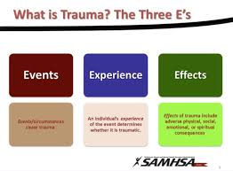 Image result for Trauma Informed Care