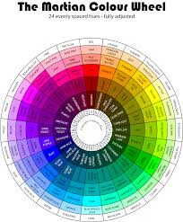 The Martian Colour Wheel See Last Sentence In 2019 Color