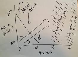 Asshole Matrix Happiness And Its Constituents