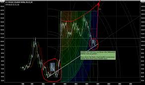 Usdisk Chart U S Dollar To Icelandic Krona Rate Tradingview