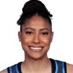 Taylor Thierry stats