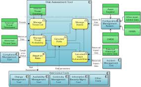 Each method in the inventory has been described through a template. The Automation Of Risk Assessment This View Of Service Management