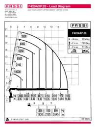 Knuckle Boom Cranes Specifications Cranemarket Page 148