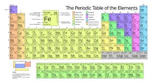 Four New Elements Added To The Periodic Table Periodic Table Of The Elements Periodic Table Periodic Table Poster