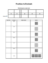 fraction to decimal chart