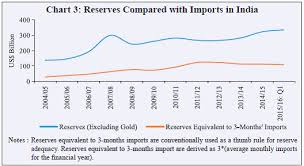 Reserve Bank Of India Database
