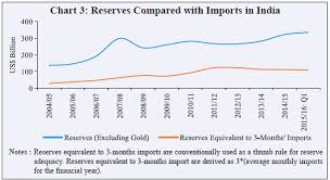 Reserve Bank Of India Database