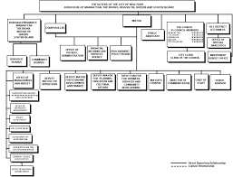 Nyc Organization Chart Elected Officials Chart