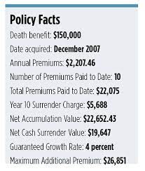 How cash value builds in a life insurance policy. Surrender A Universal Life Insurance Policy Wealth Management