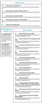 See all videos on attvideo. Bajet 2018 Kerajaan Sediakan Peruntukan Besar Untuk Kpm Yang Melibatkan Bantuan Persekolahan Utusan Borneo Online