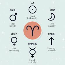Aries Placements Astrology And Horoscopes Mars Moons Moon In Aquarius
