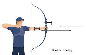 Energi Kinetik Potensial Mekanik Rumus Penjelasan Contoh Soal