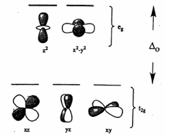 Cr(oh)3 + oh− → cro−2 + 2 h2o. Https Core Ac Uk Download Pdf 11725591 Pdf