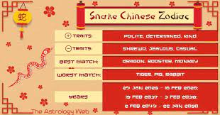 Year Of The Snake Chinese Zodiac Personality And Compatibility The Astrology Web Chinese Zodiac Chinese Zodiac Snake Year Of The Snake