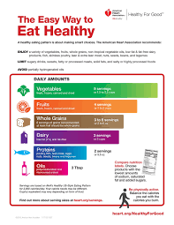 68 Genuine Healthy Bpm Chart