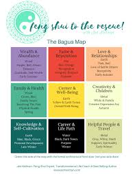 the bagua map the most important tool in feng shui jen