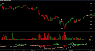 When asked about the latest attack on south korea's largest crypto exchange and how this affects traders over time i think the price will adjust. Crypto Economy Shaves 100 Billion Digital Asset Markets Recover Some Losses Market Updates Bitcoin News