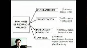 We did not find results for: Administracion De Recursos Humanos Youtube