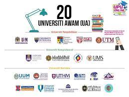 Universiti kebangsaan lazimnya merupakan universiti awam. Senarai Universiti Awam Ua Di Malaysia