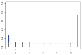 Hat Matrix Freakonometrics