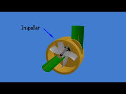 Water Pump Centrifugal Animation Youtube