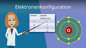 1 digit = niederwertigste stelle, d.h. Elektronenkonfiguration Einfach Erklart Mit Video