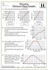 Distance velocity and time worksheet with answers scanned by. Speed Time And Distance Worksheet Snowtanye Com
