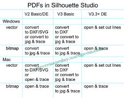 Cheat Sheet File Formats In Silhouette Studio 2015 Vinyl Projects Silhouette Silhouette Tutorials Silhouette Cameo Tutorials