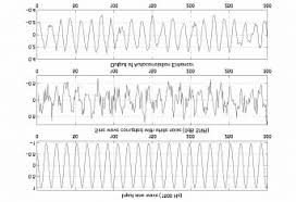 After you find out all corrupt code mm2 2019 results you wish, you will have many options to find the best saving by clicking to the button get link coupon or more offers of the store on the right to see all. Autocorrelation Enhancement Of A Sine Wave Corrupted With White Noise Download Scientific Diagram