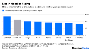 The most powerful wrap system on sale now. Stitch Fix S Success Story Is Underappreciated Bloomberg
