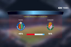 Head to head statistics and prediction, goals, past matches, actual form for la liga. 5waug8hmux071m