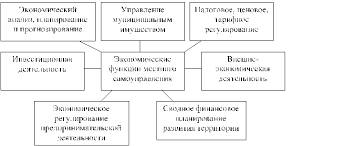 Федеральная служба по надзору в своем составе имеет состоит организационная структура роспотребнадзора из более, чем 80 территориальных. Analiz Osushestvlenii Gosudarstvennogo Kontrolya Kachestva Produktov Zhivotnogo Proishozhdeniya Upravleniem Rospotrebnadzora Po Chelyabinskoj Oblasti Obshie Polozheniya I Organizacionnaya Struktura Upravleniya Rospotrebnadzora Po Chelyabinskoj Oblasti Problemy V